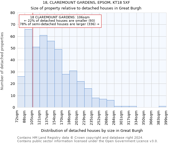 18, CLAREMOUNT GARDENS, EPSOM, KT18 5XF: Size of property relative to detached houses in Great Burgh