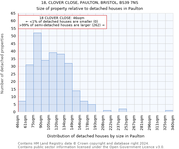 18, CLOVER CLOSE, PAULTON, BRISTOL, BS39 7NS: Size of property relative to detached houses in Paulton