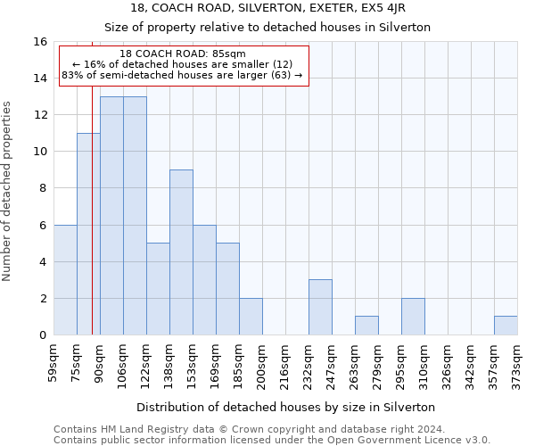 18, COACH ROAD, SILVERTON, EXETER, EX5 4JR: Size of property relative to detached houses in Silverton