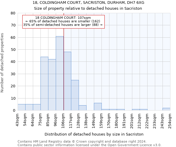 18, COLDINGHAM COURT, SACRISTON, DURHAM, DH7 6XG: Size of property relative to detached houses in Sacriston