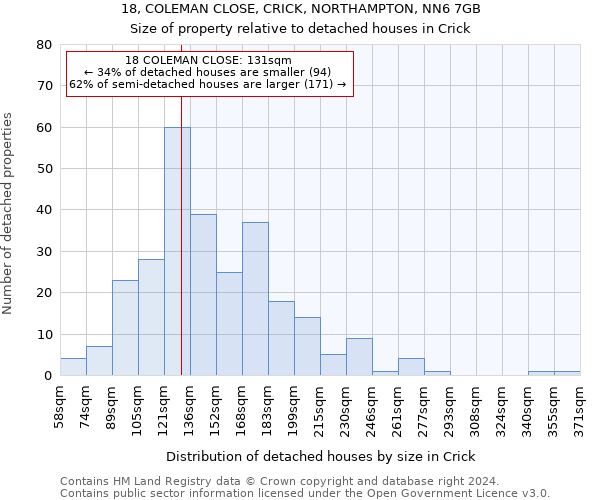 18, COLEMAN CLOSE, CRICK, NORTHAMPTON, NN6 7GB: Size of property relative to detached houses in Crick