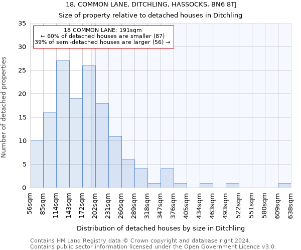 18, COMMON LANE, DITCHLING, HASSOCKS, BN6 8TJ: Size of property relative to detached houses in Ditchling