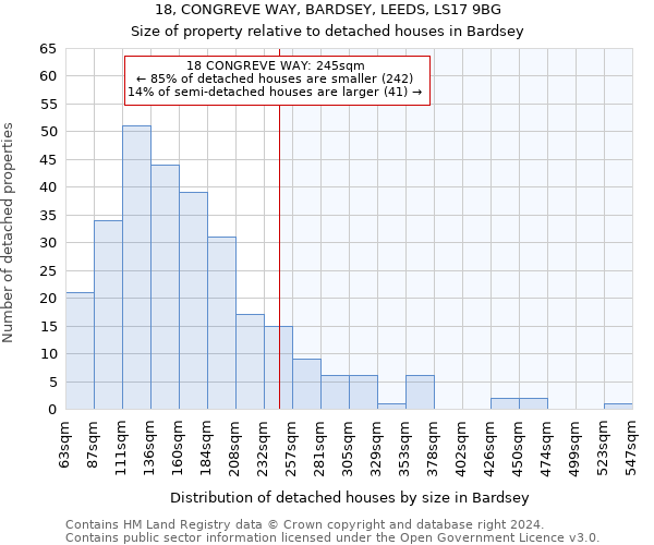 18, CONGREVE WAY, BARDSEY, LEEDS, LS17 9BG: Size of property relative to detached houses in Bardsey