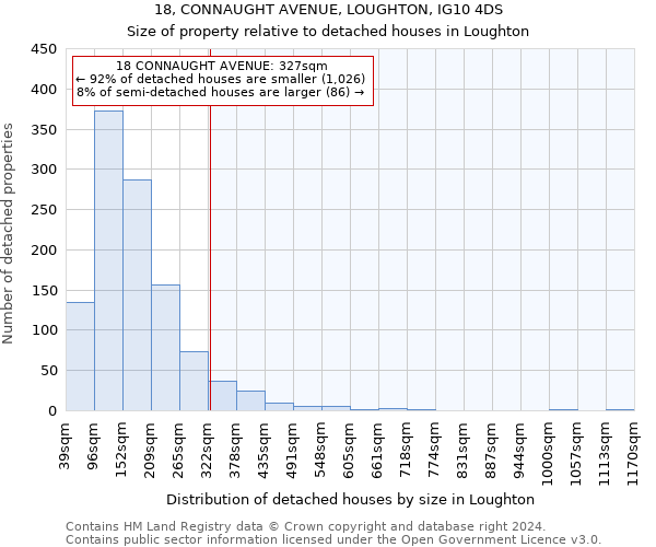 18, CONNAUGHT AVENUE, LOUGHTON, IG10 4DS: Size of property relative to detached houses in Loughton