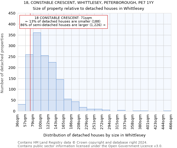 18, CONSTABLE CRESCENT, WHITTLESEY, PETERBOROUGH, PE7 1YY: Size of property relative to detached houses in Whittlesey