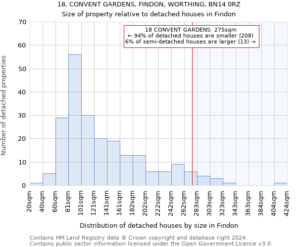 18, CONVENT GARDENS, FINDON, WORTHING, BN14 0RZ: Size of property relative to detached houses in Findon