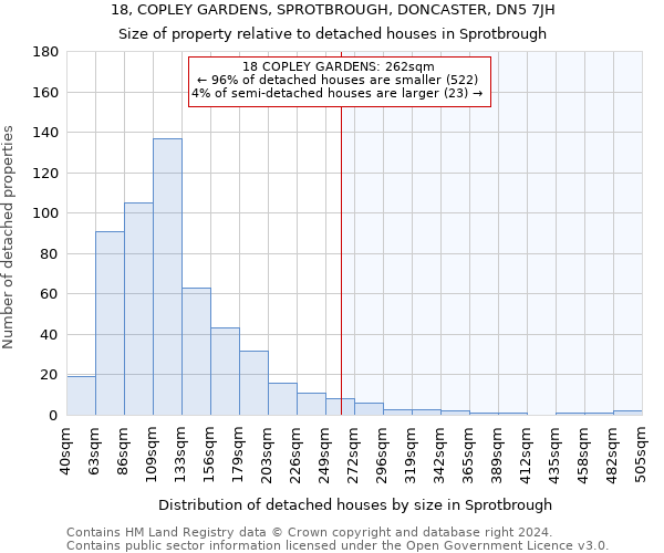 18, COPLEY GARDENS, SPROTBROUGH, DONCASTER, DN5 7JH: Size of property relative to detached houses in Sprotbrough