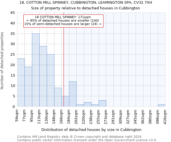 18, COTTON MILL SPINNEY, CUBBINGTON, LEAMINGTON SPA, CV32 7XH: Size of property relative to detached houses in Cubbington