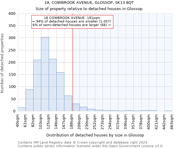 18, COWBROOK AVENUE, GLOSSOP, SK13 8QT: Size of property relative to detached houses in Glossop