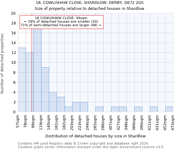 18, COWLISHAW CLOSE, SHARDLOW, DERBY, DE72 2GS: Size of property relative to detached houses in Shardlow