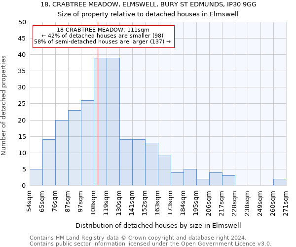 18, CRABTREE MEADOW, ELMSWELL, BURY ST EDMUNDS, IP30 9GG: Size of property relative to detached houses in Elmswell