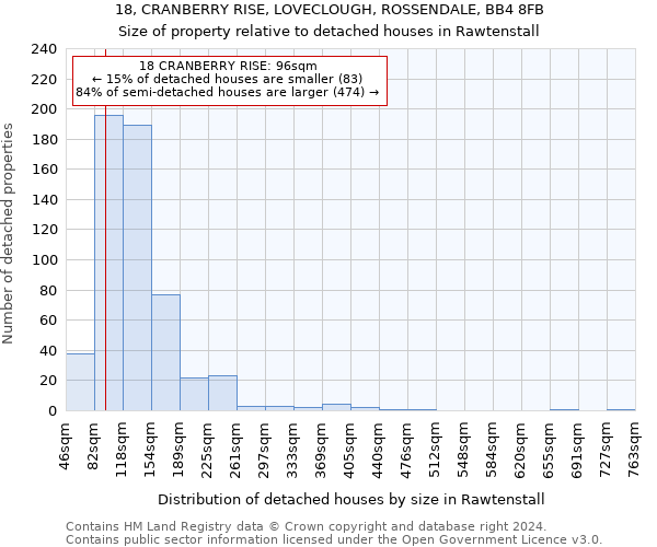 18, CRANBERRY RISE, LOVECLOUGH, ROSSENDALE, BB4 8FB: Size of property relative to detached houses in Rawtenstall