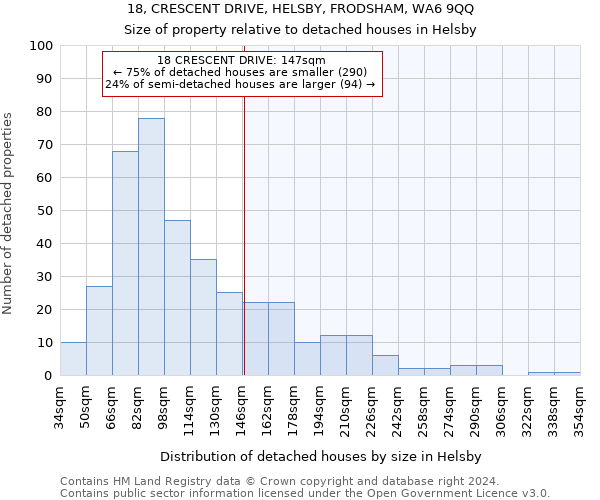 18, CRESCENT DRIVE, HELSBY, FRODSHAM, WA6 9QQ: Size of property relative to detached houses in Helsby