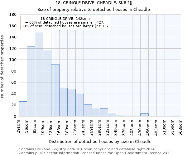 18, CRINGLE DRIVE, CHEADLE, SK8 1JJ: Size of property relative to detached houses in Cheadle