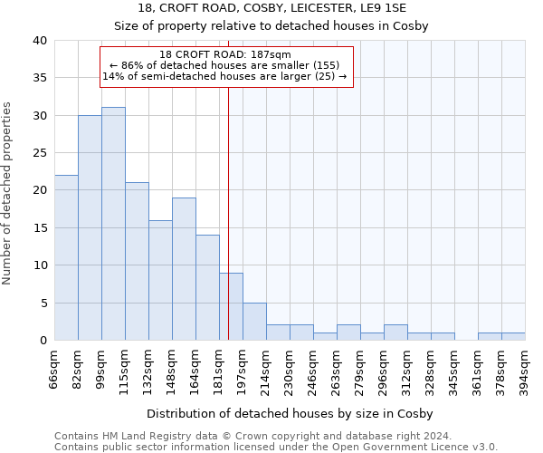 18, CROFT ROAD, COSBY, LEICESTER, LE9 1SE: Size of property relative to detached houses in Cosby