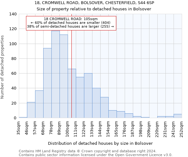 18, CROMWELL ROAD, BOLSOVER, CHESTERFIELD, S44 6SP: Size of property relative to detached houses in Bolsover