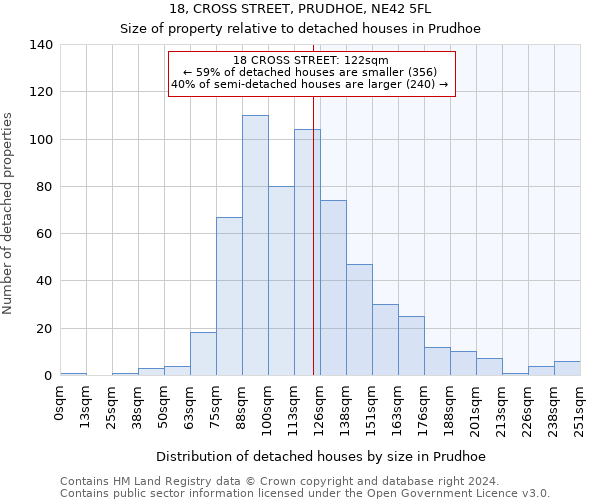 18, CROSS STREET, PRUDHOE, NE42 5FL: Size of property relative to detached houses in Prudhoe