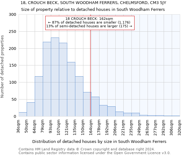 18, CROUCH BECK, SOUTH WOODHAM FERRERS, CHELMSFORD, CM3 5JY: Size of property relative to detached houses in South Woodham Ferrers