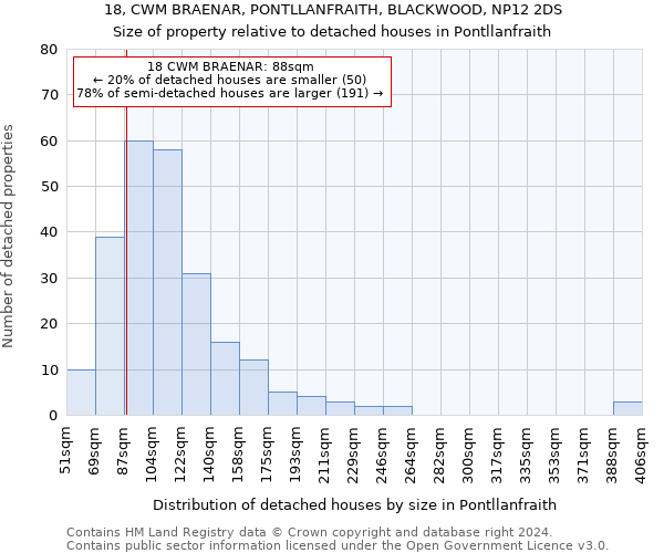 18, CWM BRAENAR, PONTLLANFRAITH, BLACKWOOD, NP12 2DS: Size of property relative to detached houses in Pontllanfraith