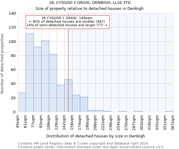 18, CYSGOD Y GRAIG, DENBIGH, LL16 3TD: Size of property relative to detached houses in Denbigh