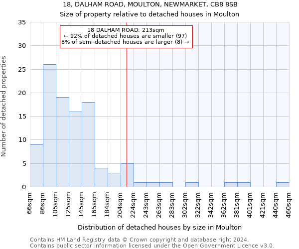 18, DALHAM ROAD, MOULTON, NEWMARKET, CB8 8SB: Size of property relative to detached houses in Moulton