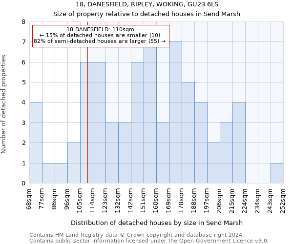 18, DANESFIELD, RIPLEY, WOKING, GU23 6LS: Size of property relative to detached houses in Send Marsh