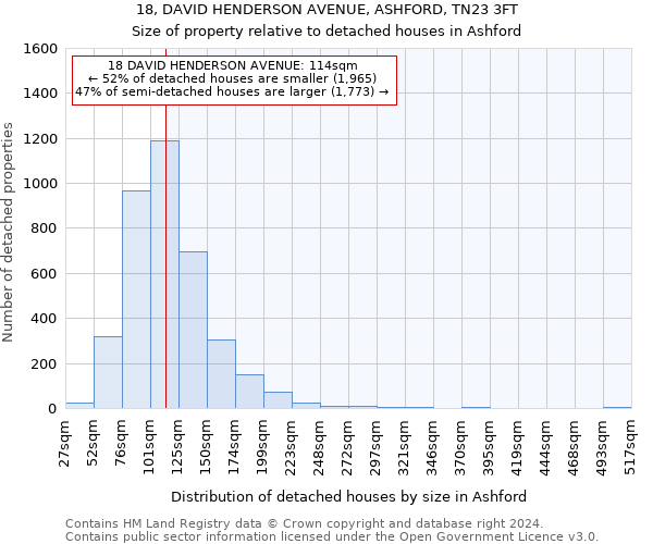 18, DAVID HENDERSON AVENUE, ASHFORD, TN23 3FT: Size of property relative to detached houses in Ashford