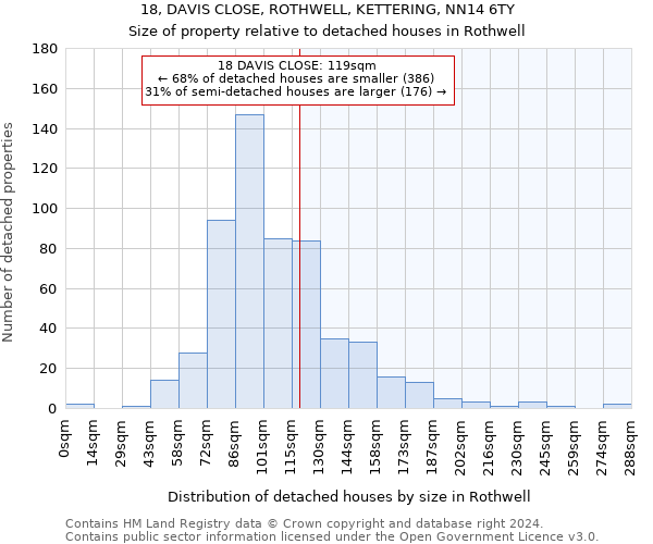 18, DAVIS CLOSE, ROTHWELL, KETTERING, NN14 6TY: Size of property relative to detached houses in Rothwell