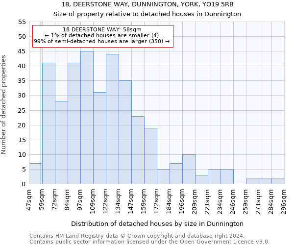 18, DEERSTONE WAY, DUNNINGTON, YORK, YO19 5RB: Size of property relative to detached houses in Dunnington