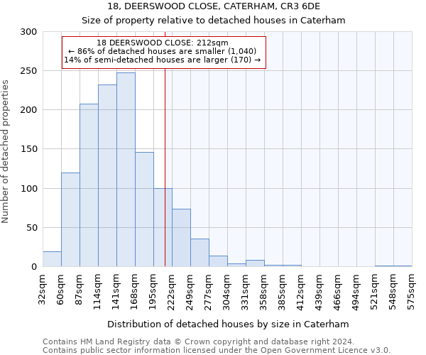 18, DEERSWOOD CLOSE, CATERHAM, CR3 6DE: Size of property relative to detached houses in Caterham