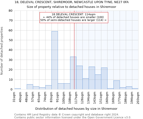 18, DELEVAL CRESCENT, SHIREMOOR, NEWCASTLE UPON TYNE, NE27 0FA: Size of property relative to detached houses in Shiremoor