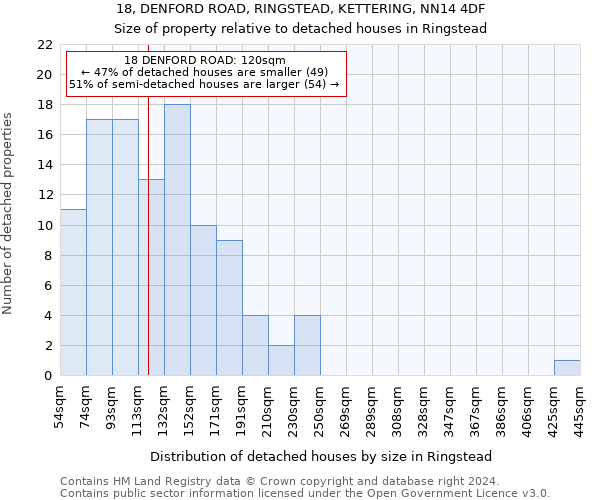 18, DENFORD ROAD, RINGSTEAD, KETTERING, NN14 4DF: Size of property relative to detached houses in Ringstead