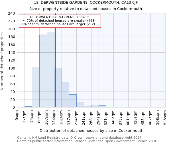 18, DERWENTSIDE GARDENS, COCKERMOUTH, CA13 0JF: Size of property relative to detached houses in Cockermouth