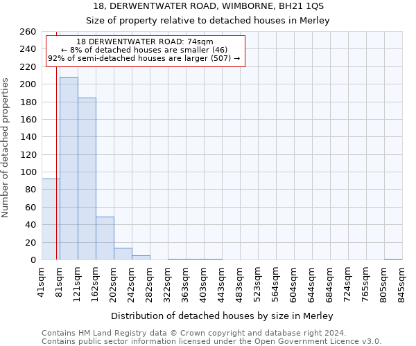 18, DERWENTWATER ROAD, WIMBORNE, BH21 1QS: Size of property relative to detached houses in Merley