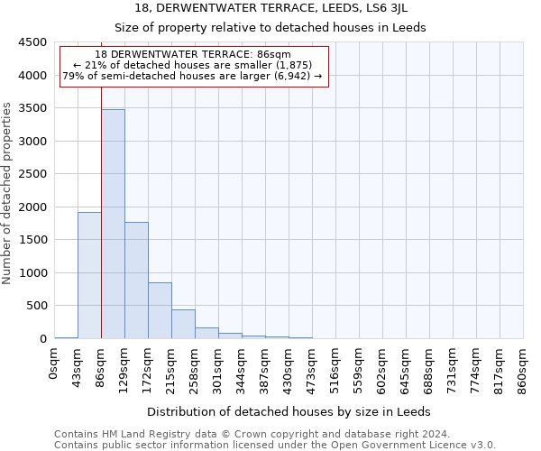 18, DERWENTWATER TERRACE, LEEDS, LS6 3JL: Size of property relative to detached houses in Leeds