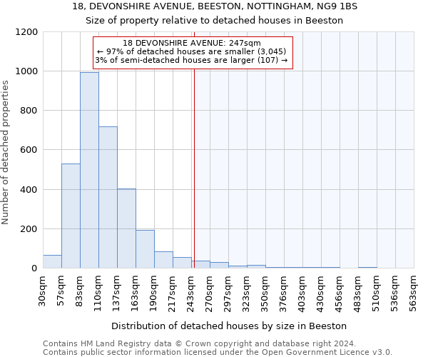 18, DEVONSHIRE AVENUE, BEESTON, NOTTINGHAM, NG9 1BS: Size of property relative to detached houses in Beeston