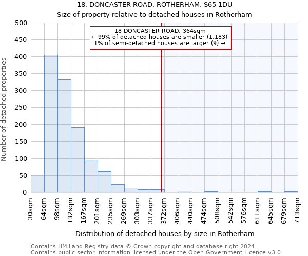 18, DONCASTER ROAD, ROTHERHAM, S65 1DU: Size of property relative to detached houses in Rotherham