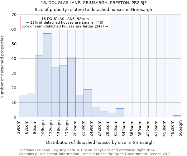 18, DOUGLAS LANE, GRIMSARGH, PRESTON, PR2 5JF: Size of property relative to detached houses in Grimsargh