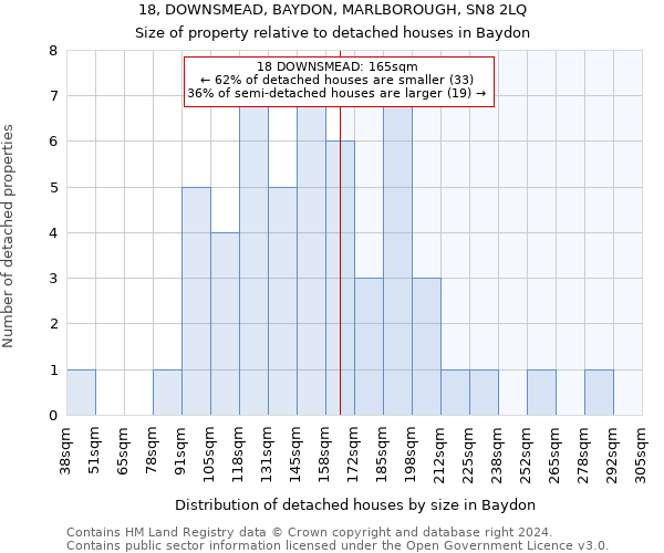 18, DOWNSMEAD, BAYDON, MARLBOROUGH, SN8 2LQ: Size of property relative to detached houses in Baydon