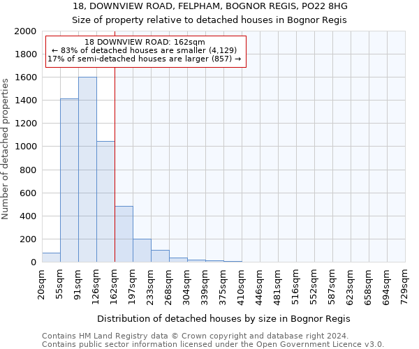 18, DOWNVIEW ROAD, FELPHAM, BOGNOR REGIS, PO22 8HG: Size of property relative to detached houses in Bognor Regis