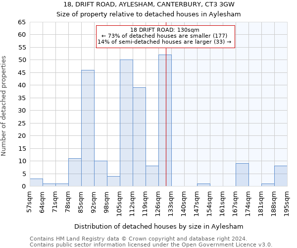 18, DRIFT ROAD, AYLESHAM, CANTERBURY, CT3 3GW: Size of property relative to detached houses in Aylesham