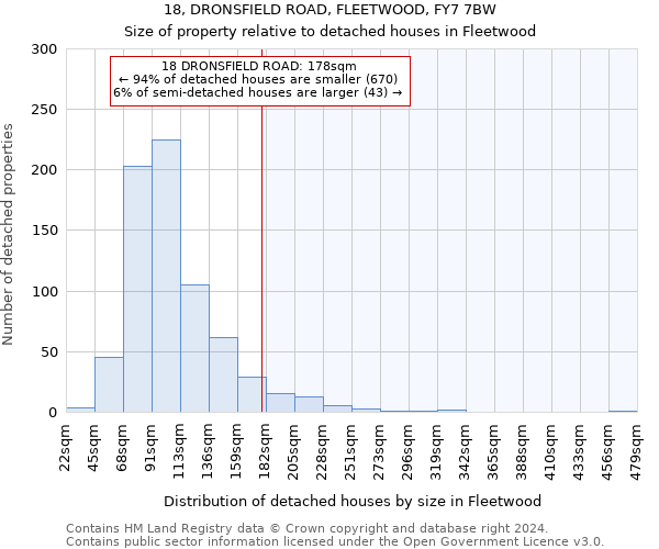 18, DRONSFIELD ROAD, FLEETWOOD, FY7 7BW: Size of property relative to detached houses in Fleetwood