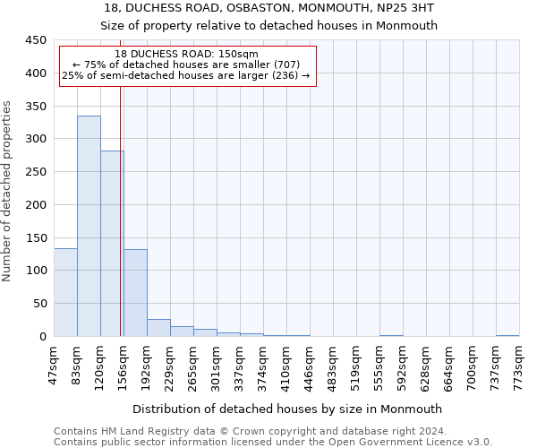 18, DUCHESS ROAD, OSBASTON, MONMOUTH, NP25 3HT: Size of property relative to detached houses in Monmouth