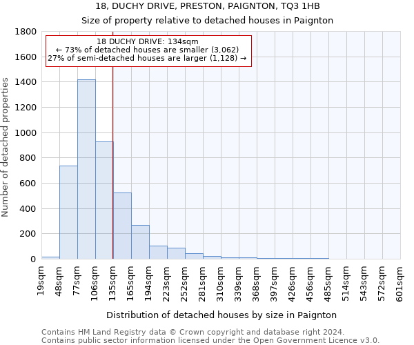 18, DUCHY DRIVE, PRESTON, PAIGNTON, TQ3 1HB: Size of property relative to detached houses in Paignton