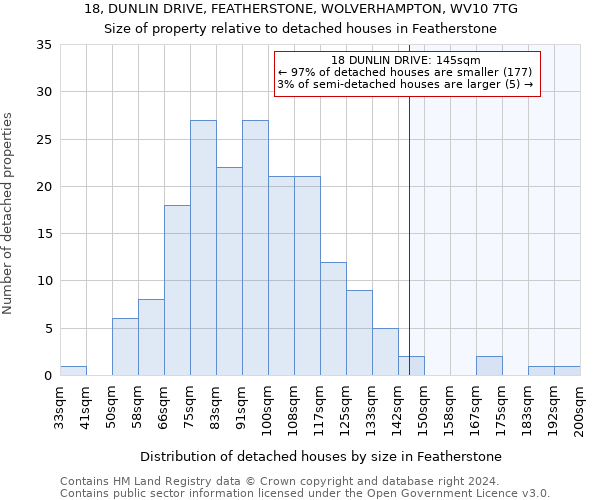 18, DUNLIN DRIVE, FEATHERSTONE, WOLVERHAMPTON, WV10 7TG: Size of property relative to detached houses in Featherstone