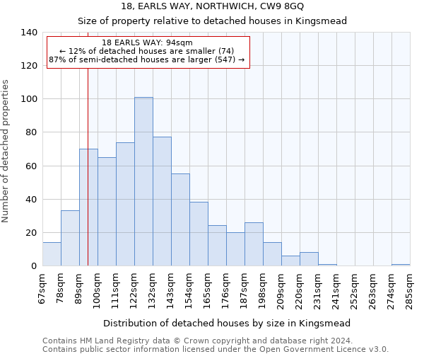 18, EARLS WAY, NORTHWICH, CW9 8GQ: Size of property relative to detached houses in Kingsmead