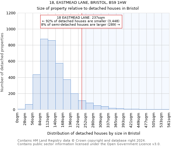 18, EASTMEAD LANE, BRISTOL, BS9 1HW: Size of property relative to detached houses in Bristol