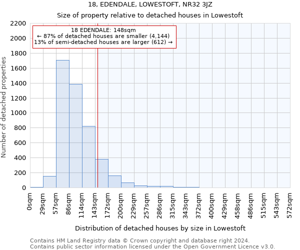 18, EDENDALE, LOWESTOFT, NR32 3JZ: Size of property relative to detached houses in Lowestoft