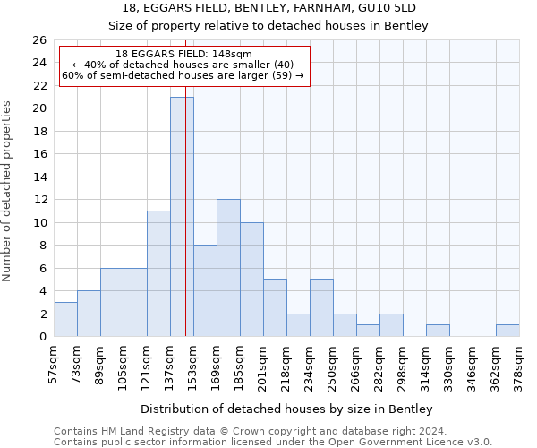 18, EGGARS FIELD, BENTLEY, FARNHAM, GU10 5LD: Size of property relative to detached houses in Bentley