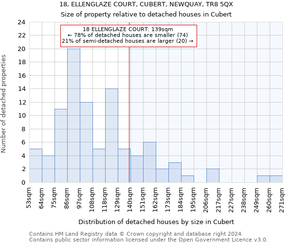 18, ELLENGLAZE COURT, CUBERT, NEWQUAY, TR8 5QX: Size of property relative to detached houses in Cubert